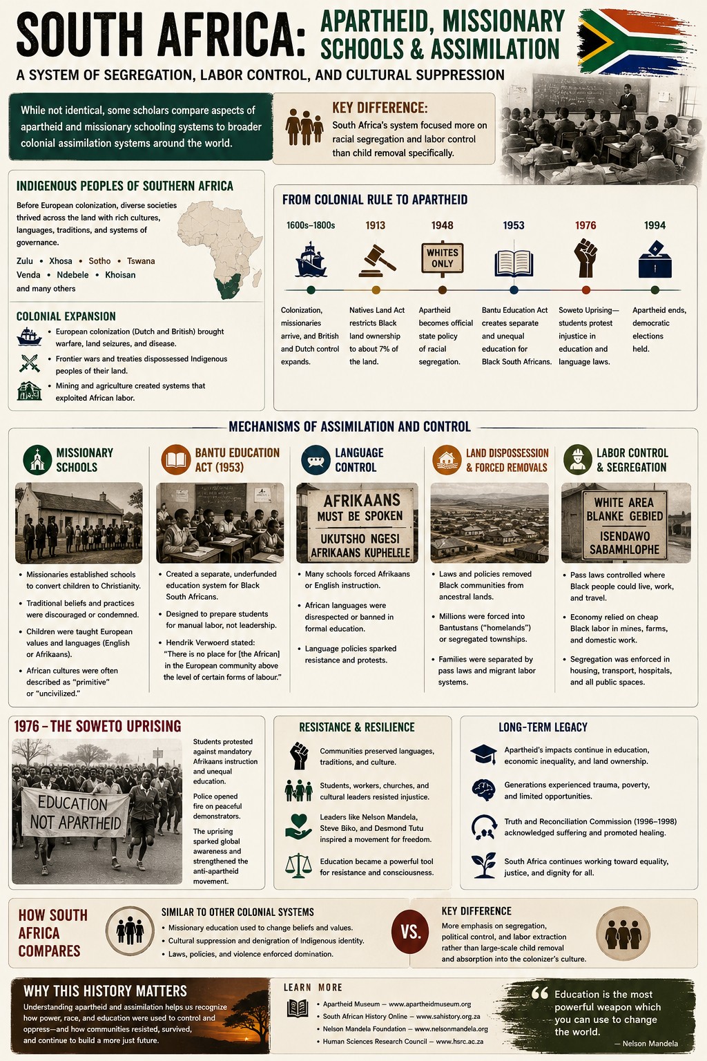 South Africa apartheid, missionary schools, and assimilation infographic